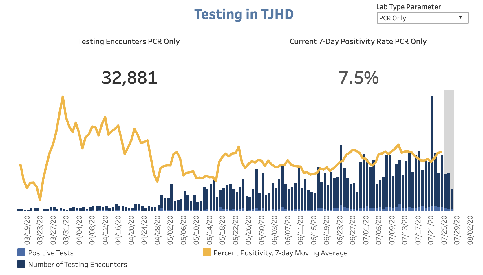 TJHD testing 7/28